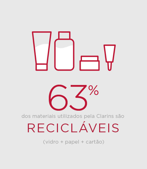 reciclàveis